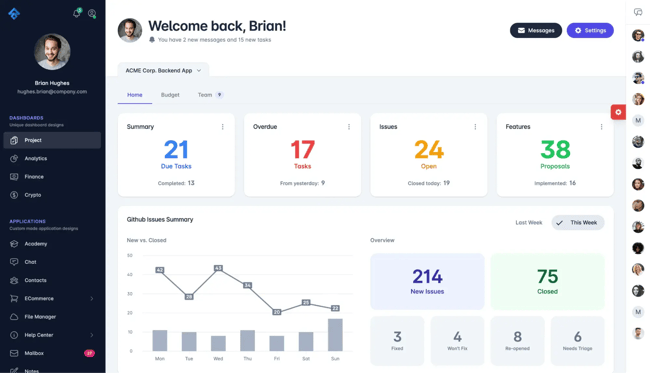 Admin dashboard template, fuse